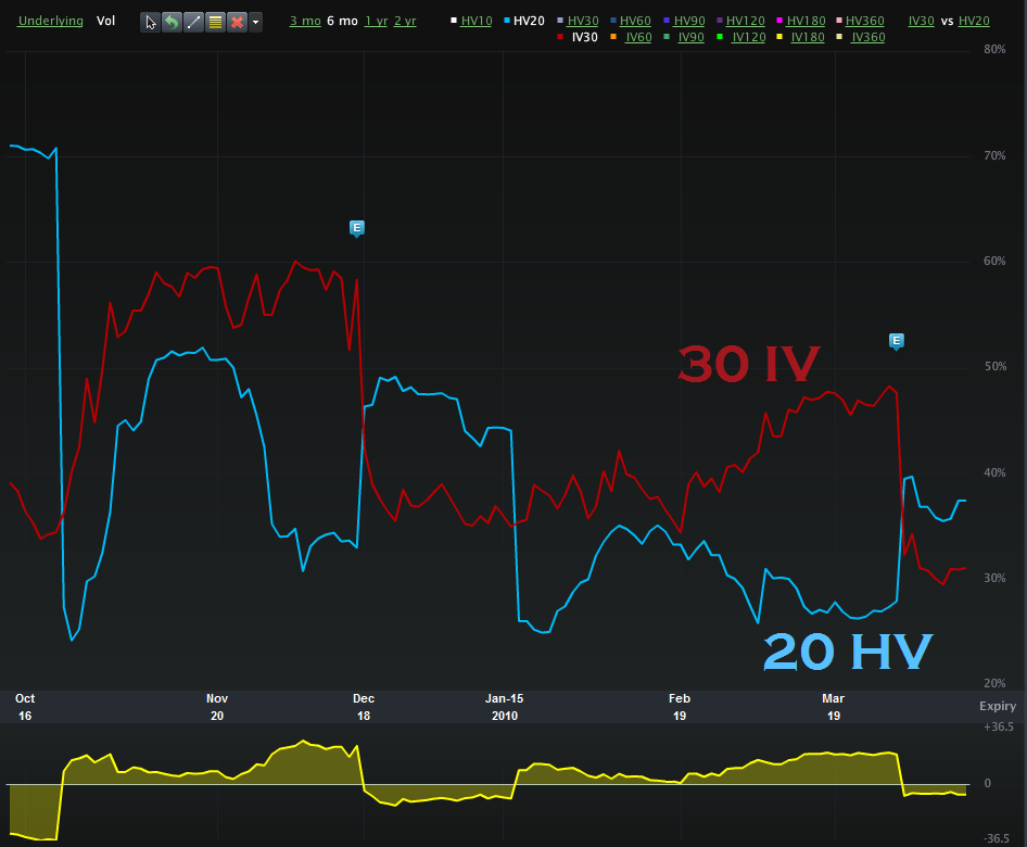 Adam warner options volatility trading pdf