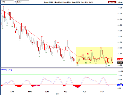 The last time to trade expiring equity options is