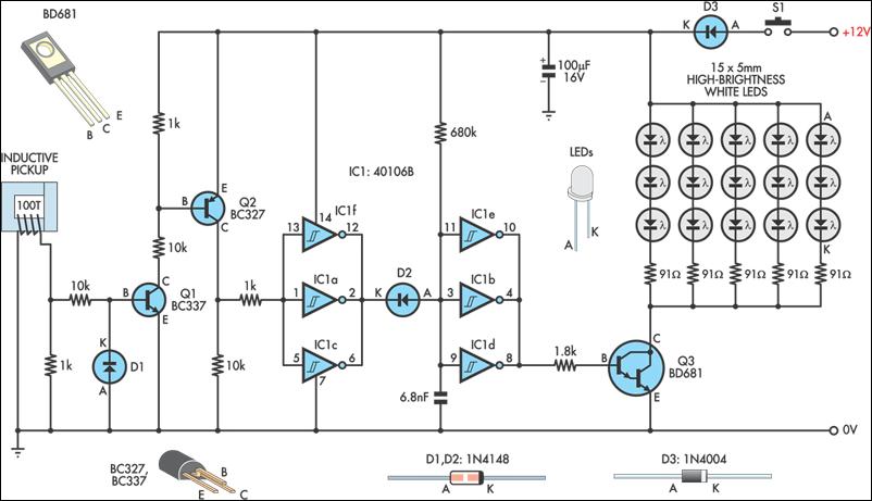 Automotive LED Timing Light