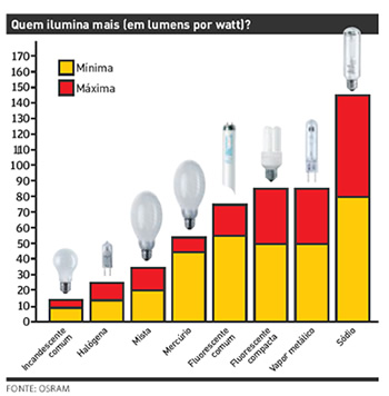 Iluminação Cênica e Luminotécnica 