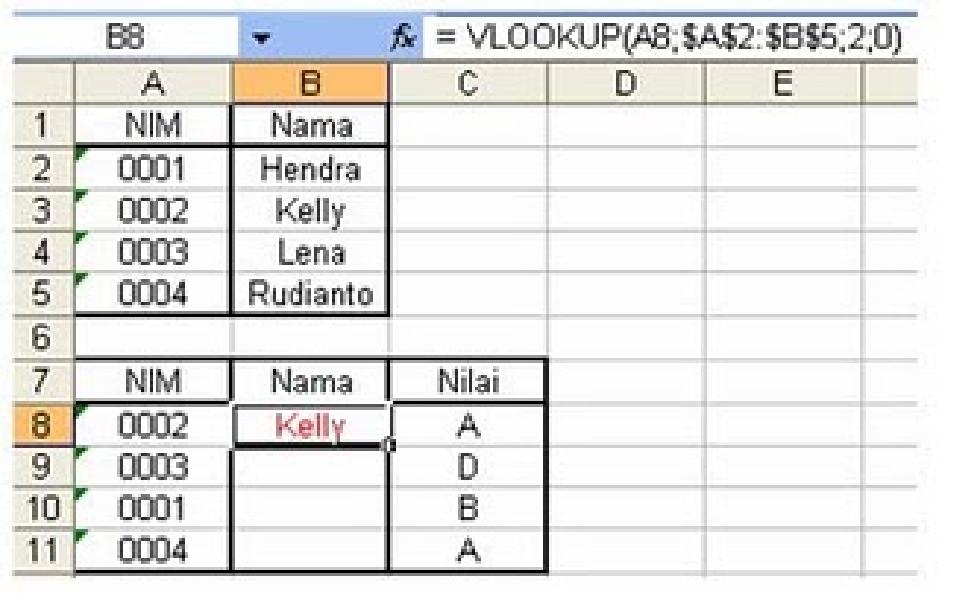 FUNGSI BACA TABEL MS. EXCEL