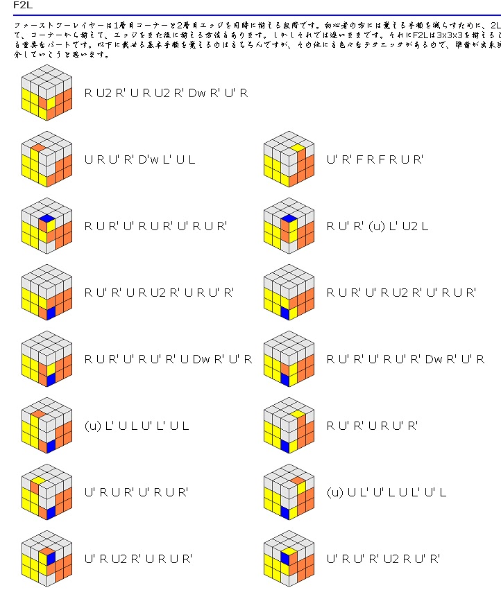 Скоростная сборка кубика. Формула кубика Рубика 3x3. Кубик рубик 3 на 3 f2l.