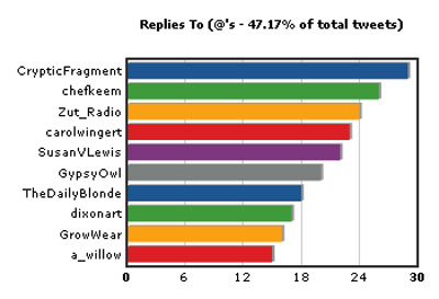 jaguarjulie tweetstats replies to