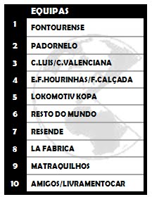 Torneio S.C.C: classificação