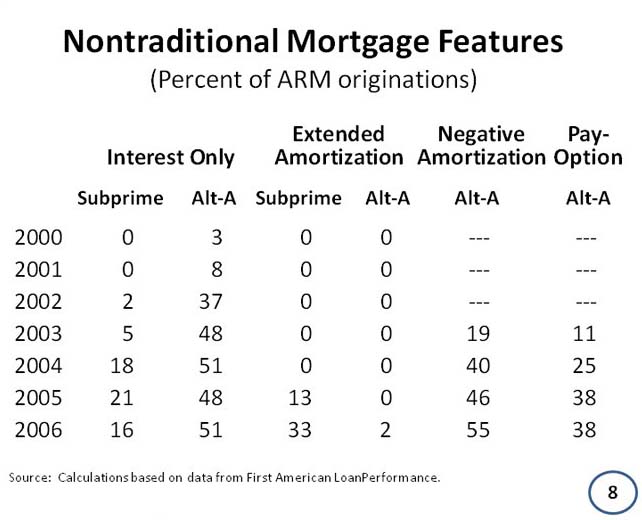 [BernankeSlide8.jpg]
