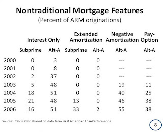 Bernanke Slide 8