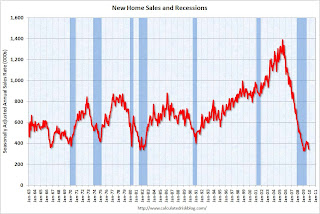 New Home Sales and Recessions