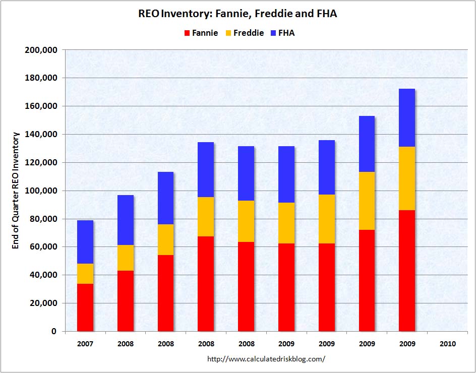 [REOInventoryFQ42009.jpg]