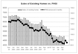 Northern Trust Existing vs. Pending Home Sales