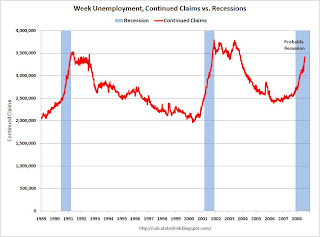 Weekly Unemployment Continued Claims