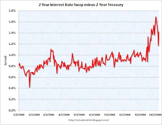 Two year spread swap and treasury