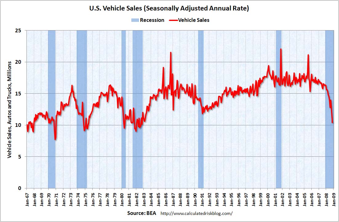 [VehicleSales.jpg]