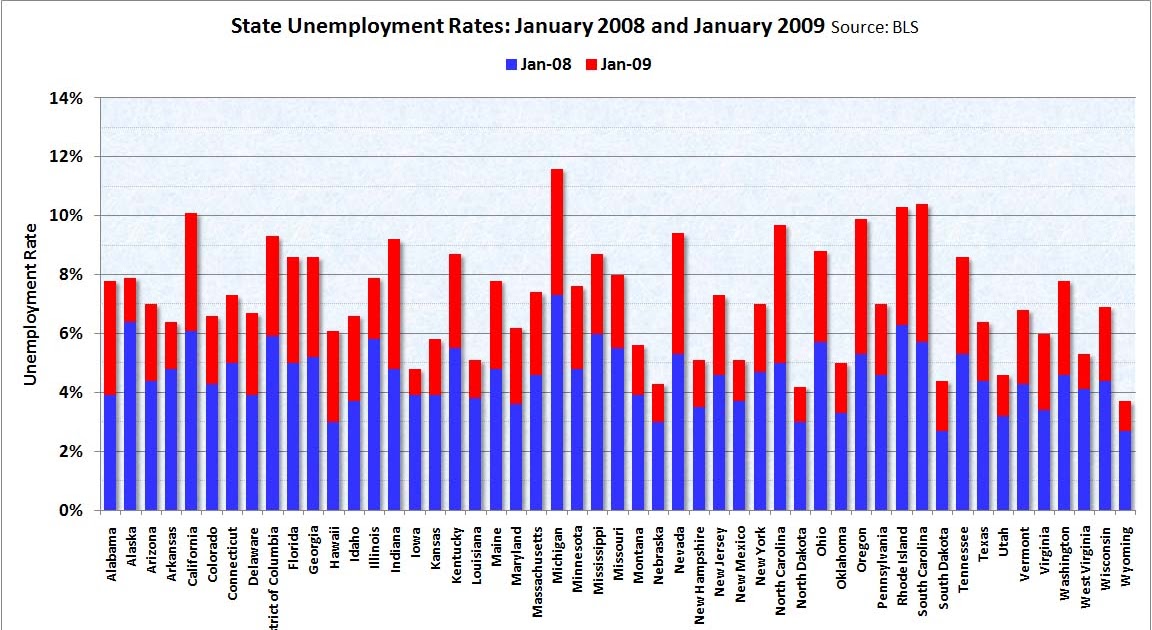 Calculated Risk: State Unemployment Rates