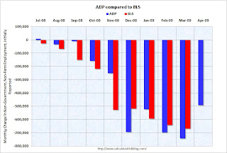 ADP e BLS