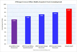 JPM WaMu Unemployment