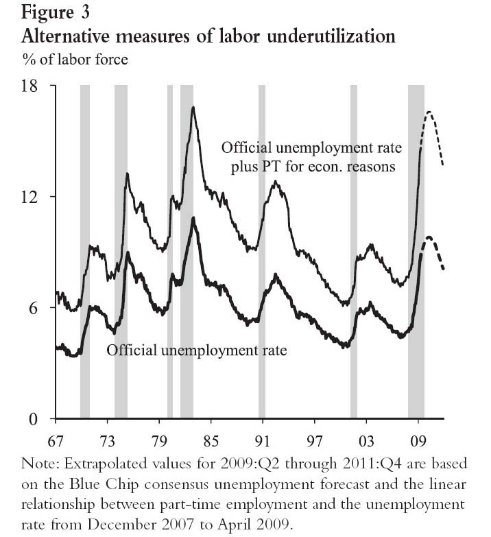 [EconLetterFig3.jpg]