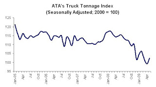 Truck Tonnage