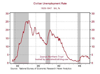 Depression Era Unemployment Rate
