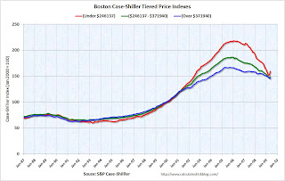 Boston Tier House prices