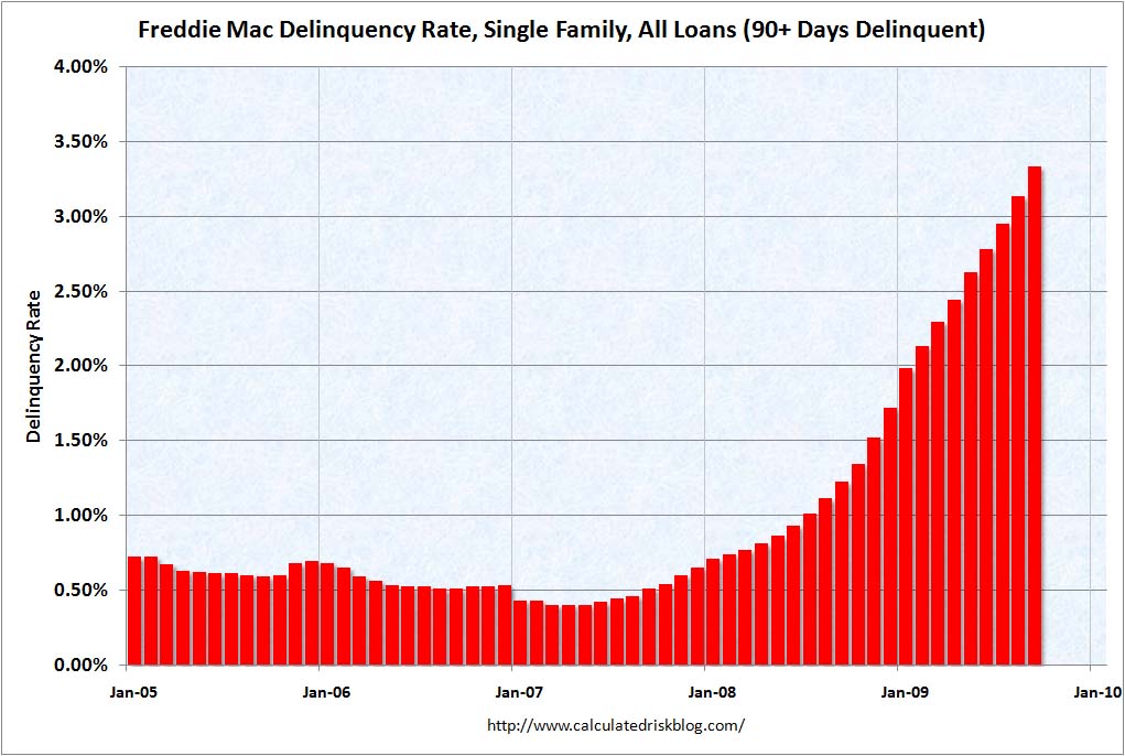 [FreddieMacDelinquency.jpg]