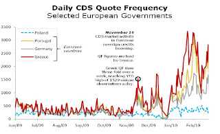 Daily CDS quote frequency