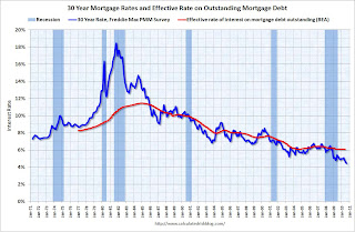 30 year mortgage rates and effective rate on outstanding mortgage debt