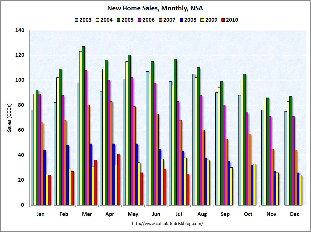 What Happened In 2010 Jobs And The Economy It S A Free Country Wnyc