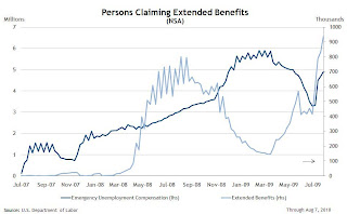 Unemployment Extended Benefits