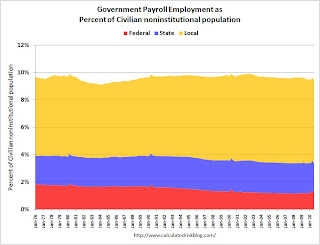 Government Employment