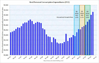 Personal Consumption Expenditures