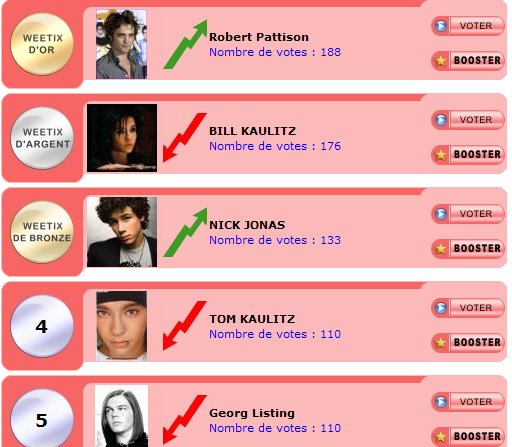 Vota na celebridade mais bonita !