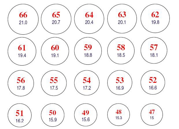 Bulles&Parenthèses: Choisir sa taille de bague.