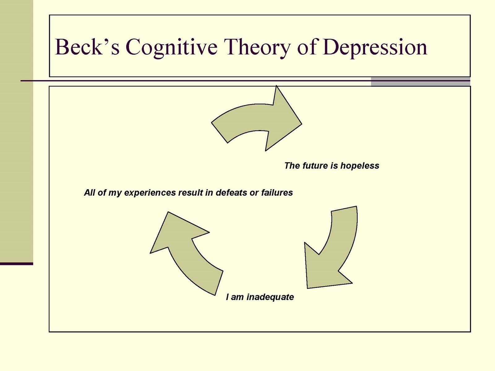 hypothesis of depression
