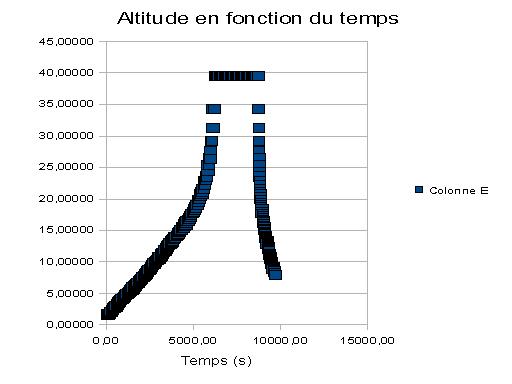 Variation de la pression atmosphérique avec laltitude — Wikipédia