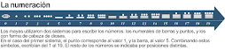 La numeracion maya
