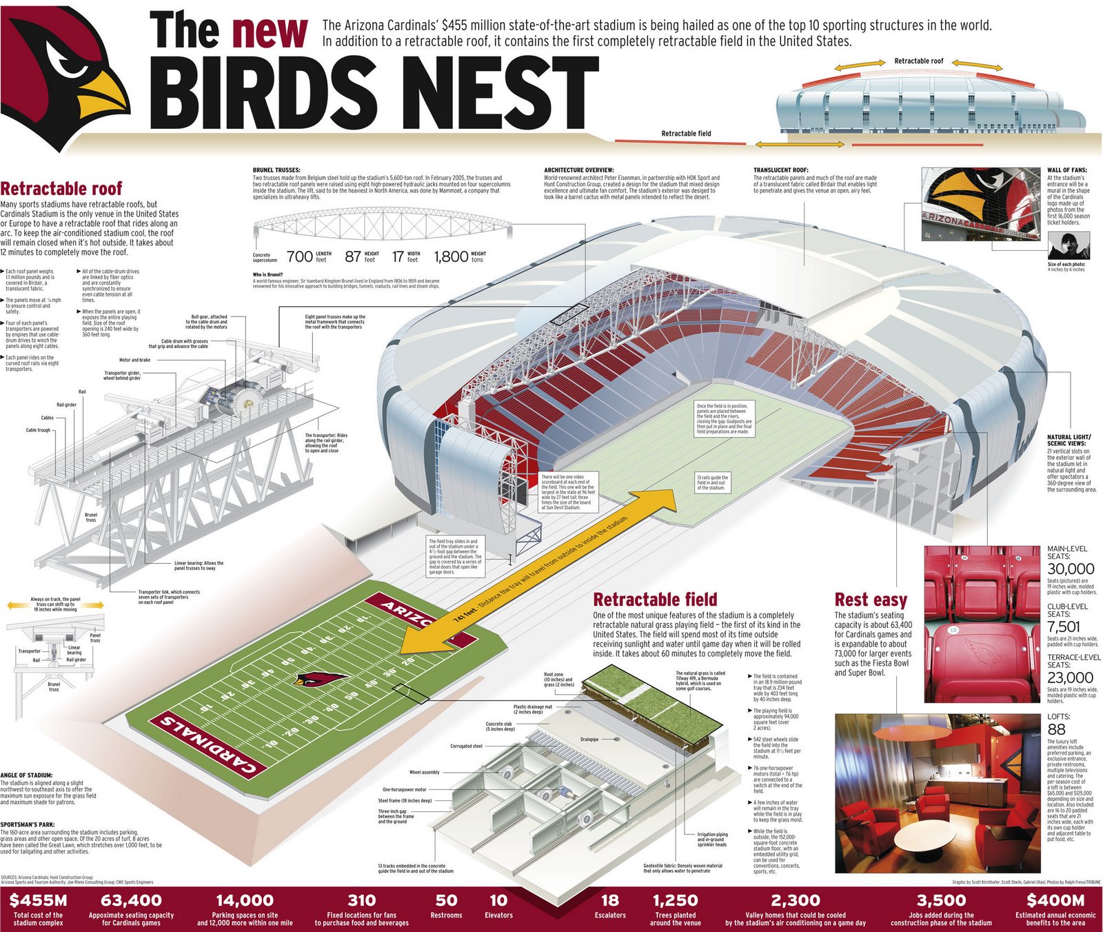 [cardinals_stadium_dbltk_0811.jpg]