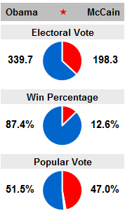 1005_mainchart.png