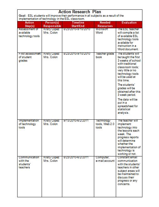 action plan about research