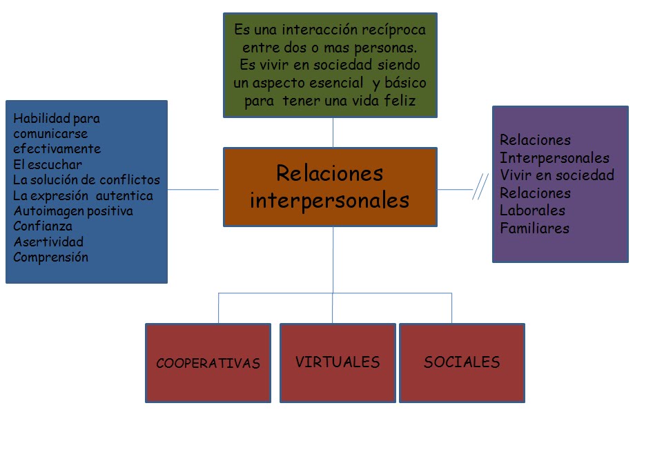 Habilidades Sociolaborales Ética y Transformación del EntornoCindy Cortes Mentefacto de Habilidades Sociolaborales Ética y Transformación del EntornoCindy Cortes Mentefacto de