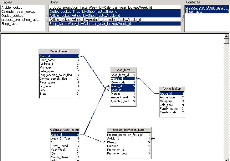 SAP Business Objects Universe Designer Preventing Chasm and Fan Traps
