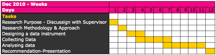 Research proposal timeline example image