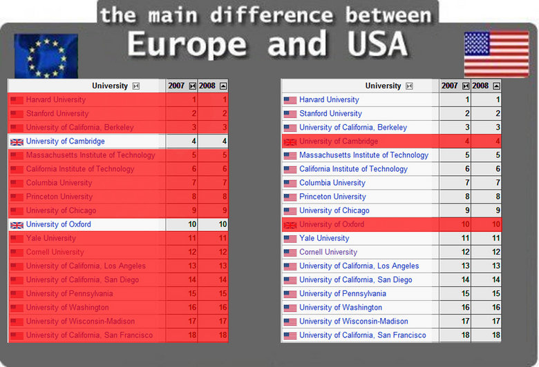 Europe Vs USA Europe Vs US Universities woman-shows-alarming-difference-in-food-ingredients-in-the-us-vs-uk