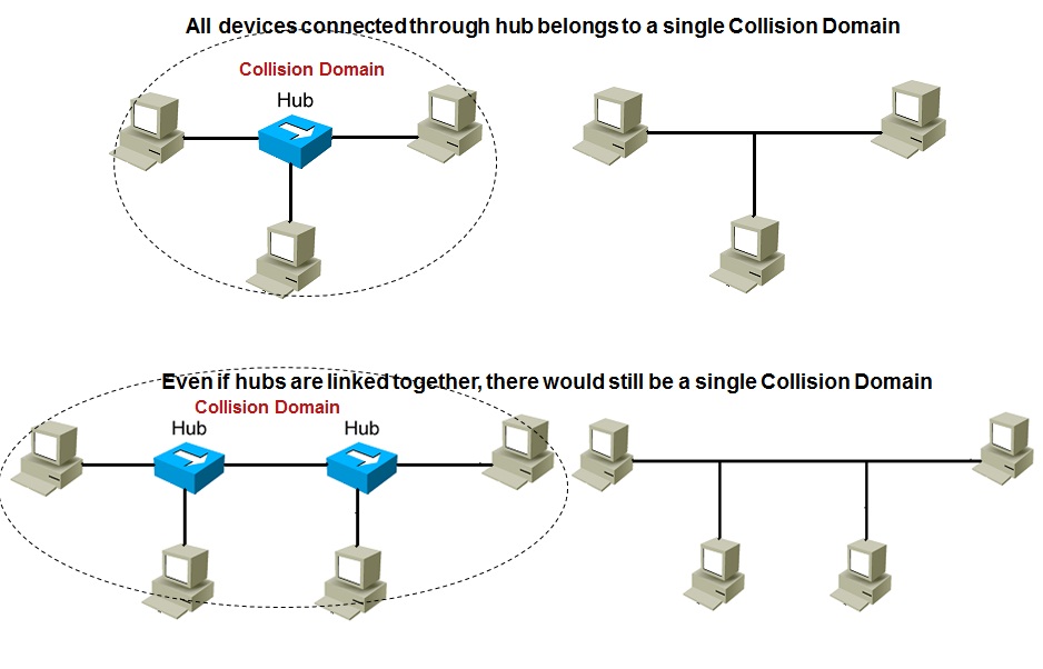 CCNA Review Solving Network Challenges with Switched LAN Technology