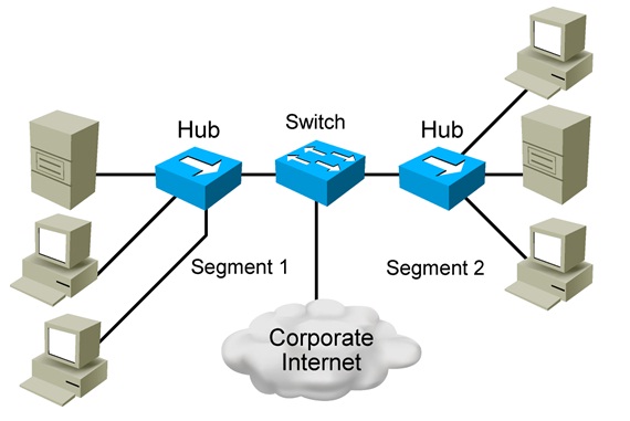 Solver network
