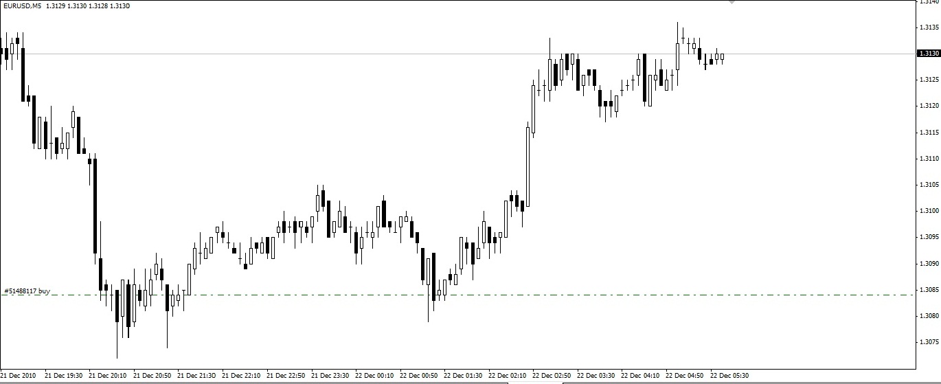 Berbagi pengalaman forex