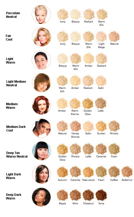 Iredale Shade Chart