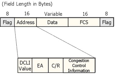 Передача маркера (token passing). Размер ip заголовка. Adjusting focal length- перевести. Landing distance actual. Field length.