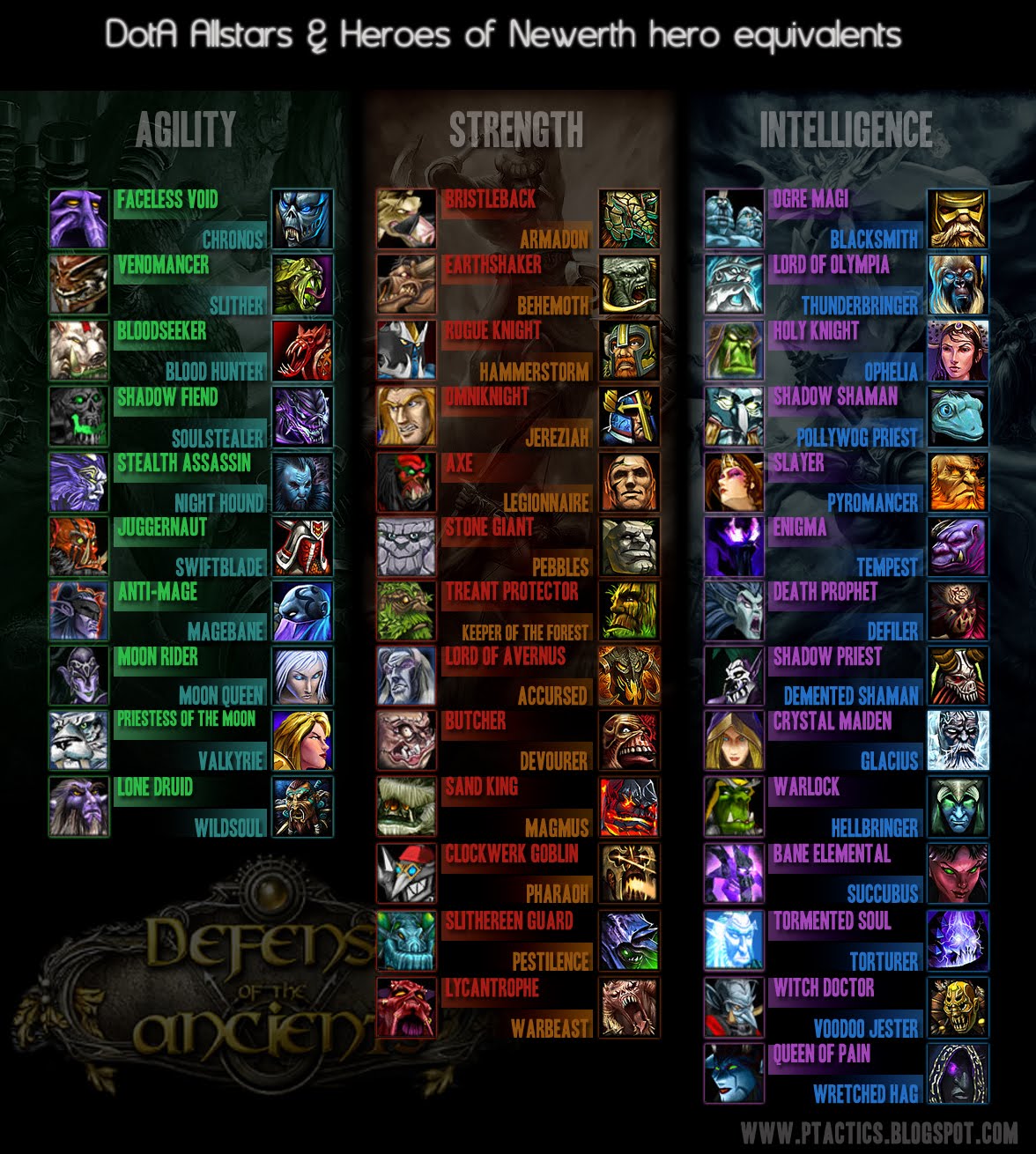 All characters name in dota фото 32