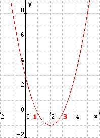 Função quadrática exemplos