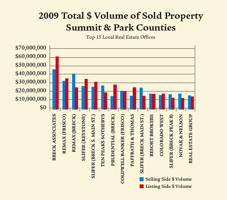 Delivering Real Estate Results In the Past, Present & Future